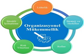 Mükemmellik